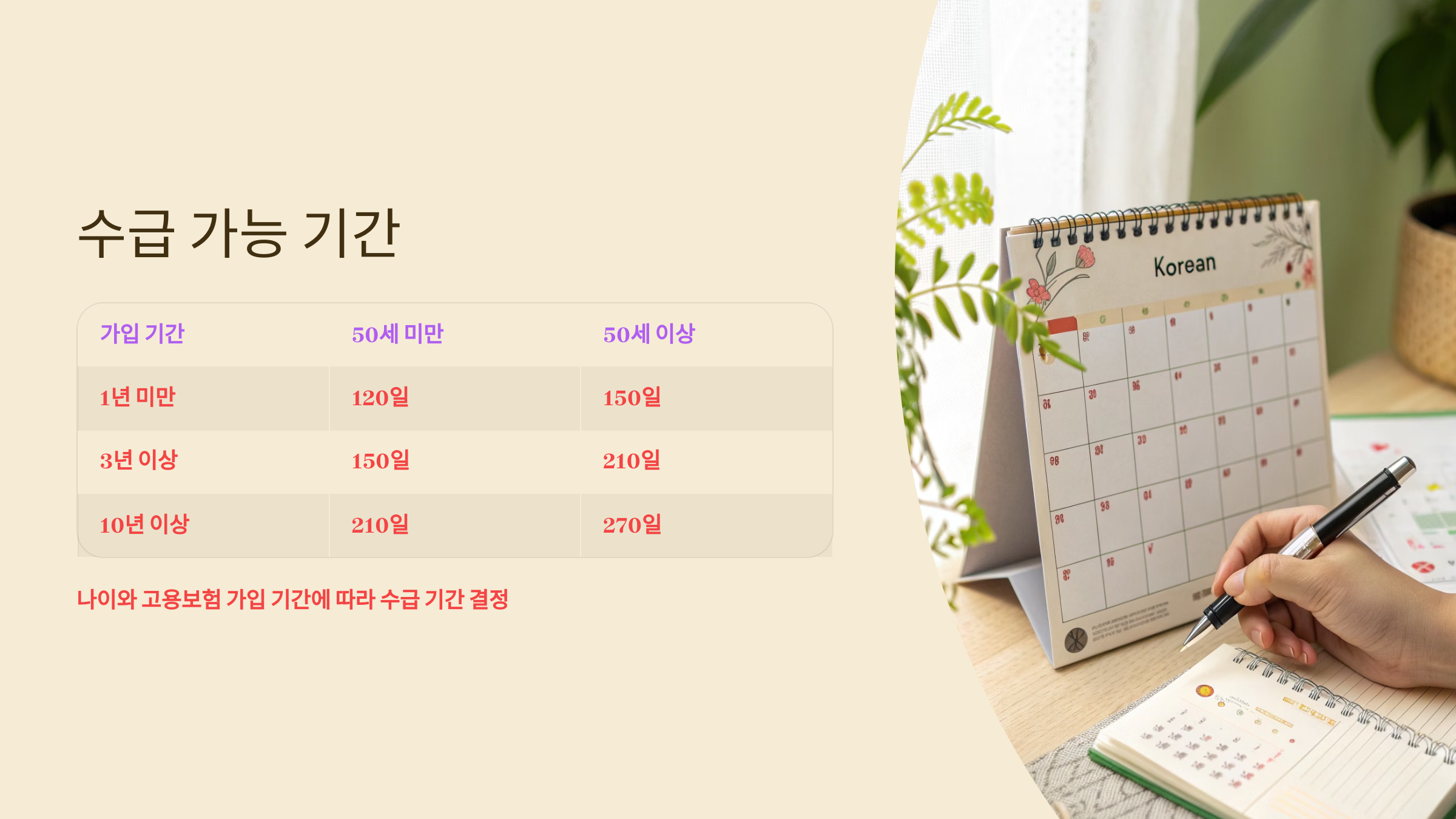 수급가능기간 표