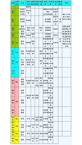 &amp;quot;조선시대