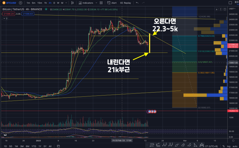 2월14일비트코인시황