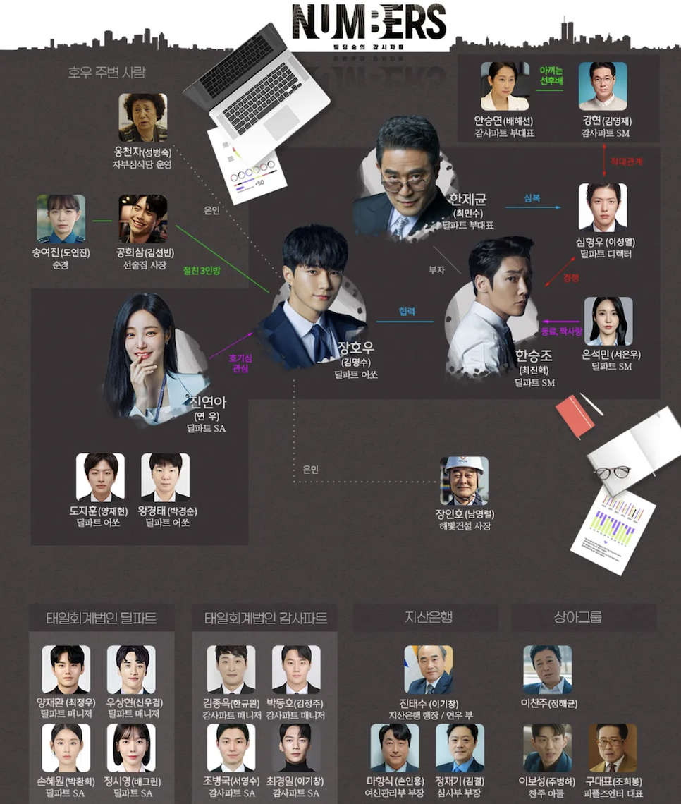 넘버스 : 빌딩숲의 감시자들