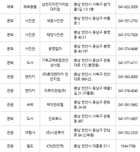 천안 문화누리카드 사용처