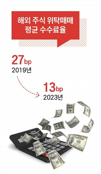 해외 주식 위탁매매 평균 수수료율