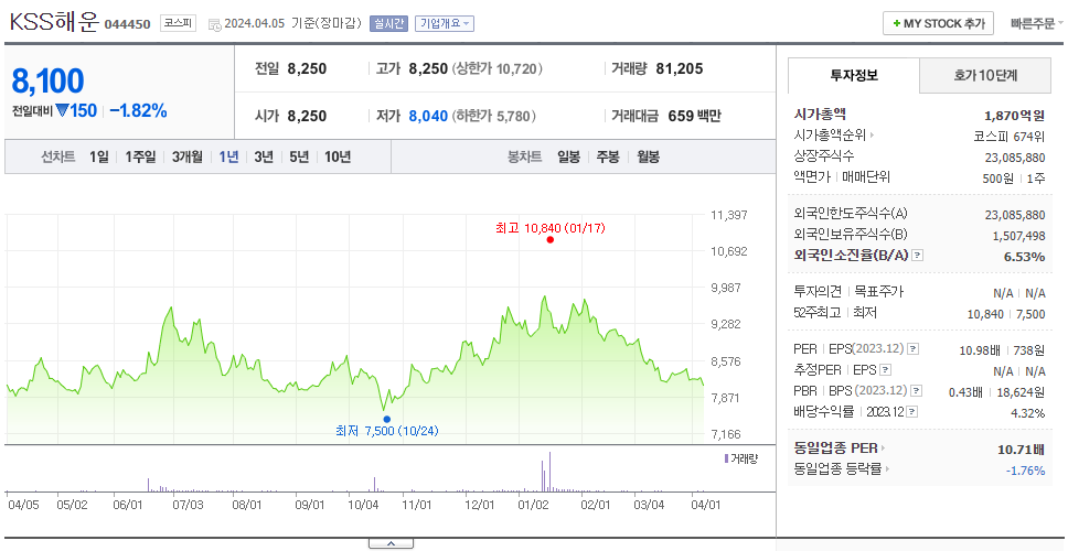 KSS해운_주가