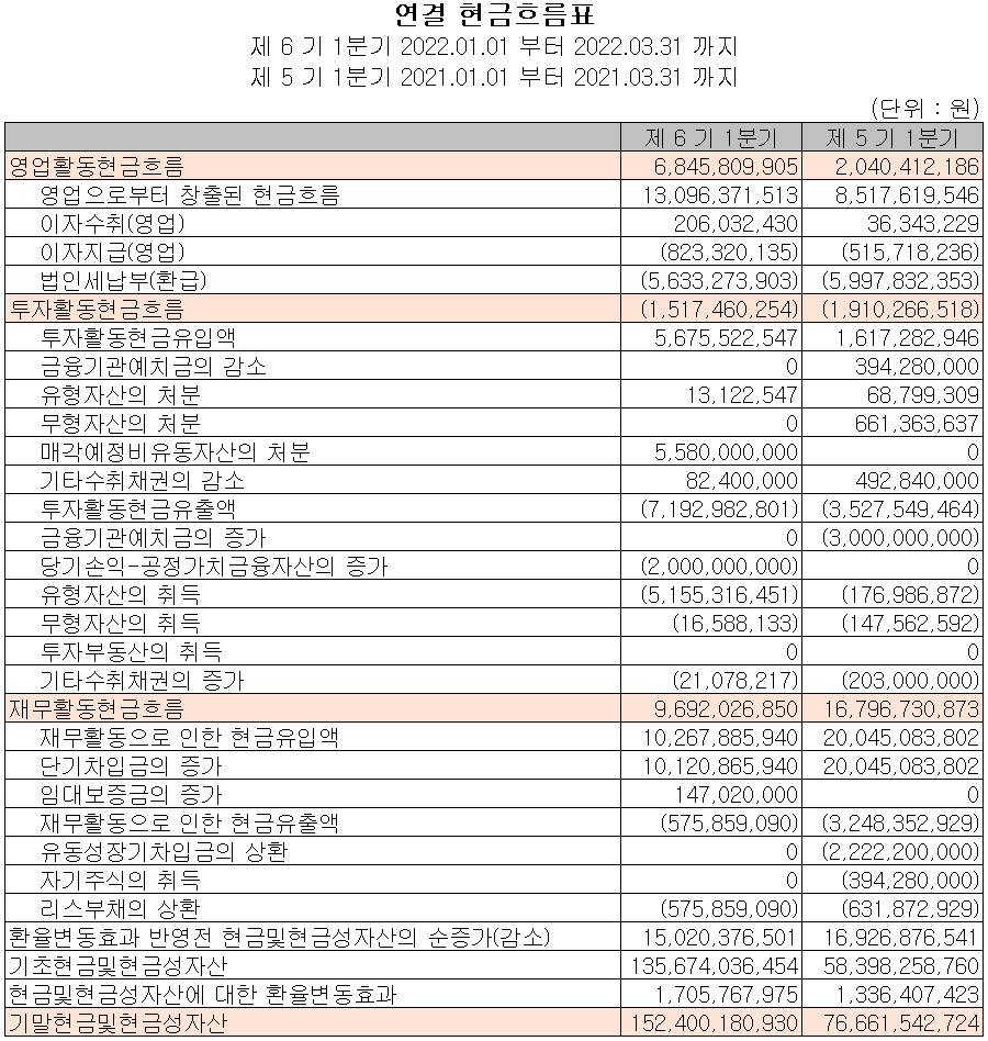AP시스템 - 현금흐름표