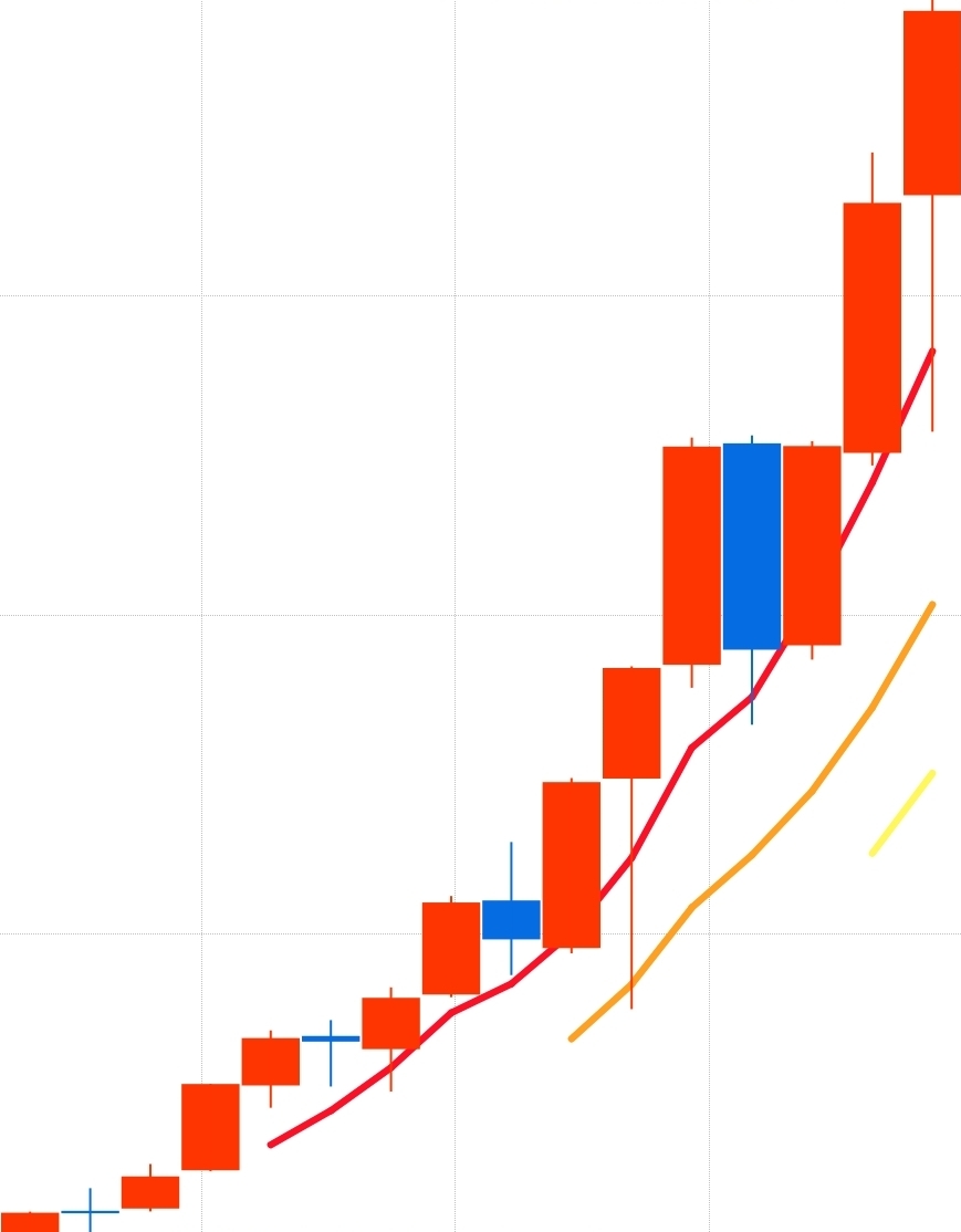 VOO ETF 년봉 사진 출처 : 키움증권 Photo Credit : KIWOOM Securities