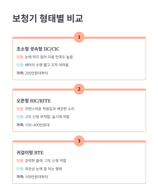 보청기 종류별 장단점 및 가격