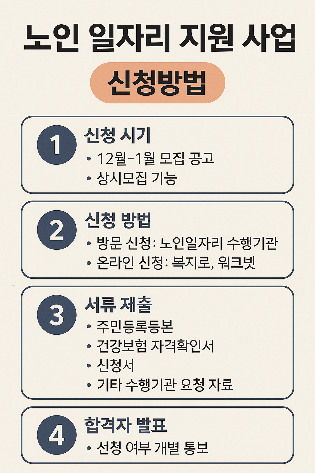 노인 일자리 지원 사업 - 신청 방법, 신청 조건, 지원 절차, 지원 대상, 지원 조건, 노인 일자리 안내