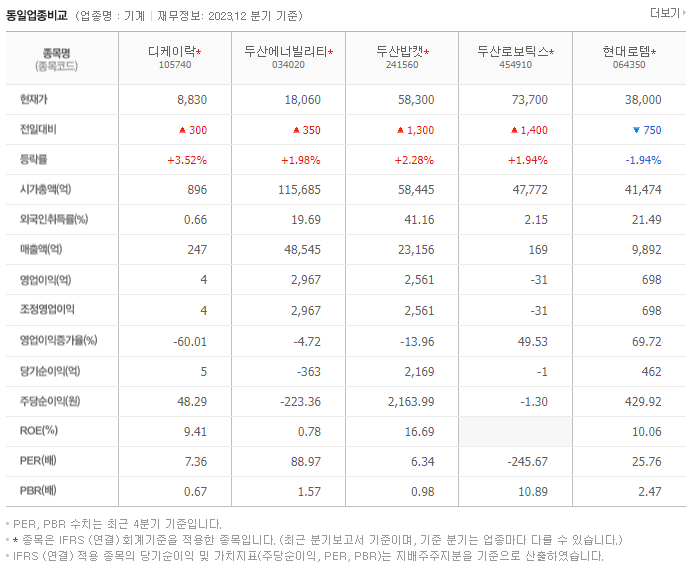 디케이락_동종업비교자료