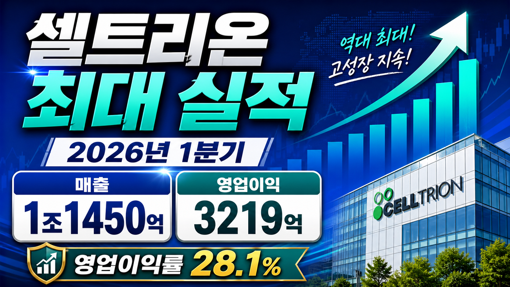셀트리온 최대 실적, 2026년 1분기 매출 1조1450억·영업이익 3219억