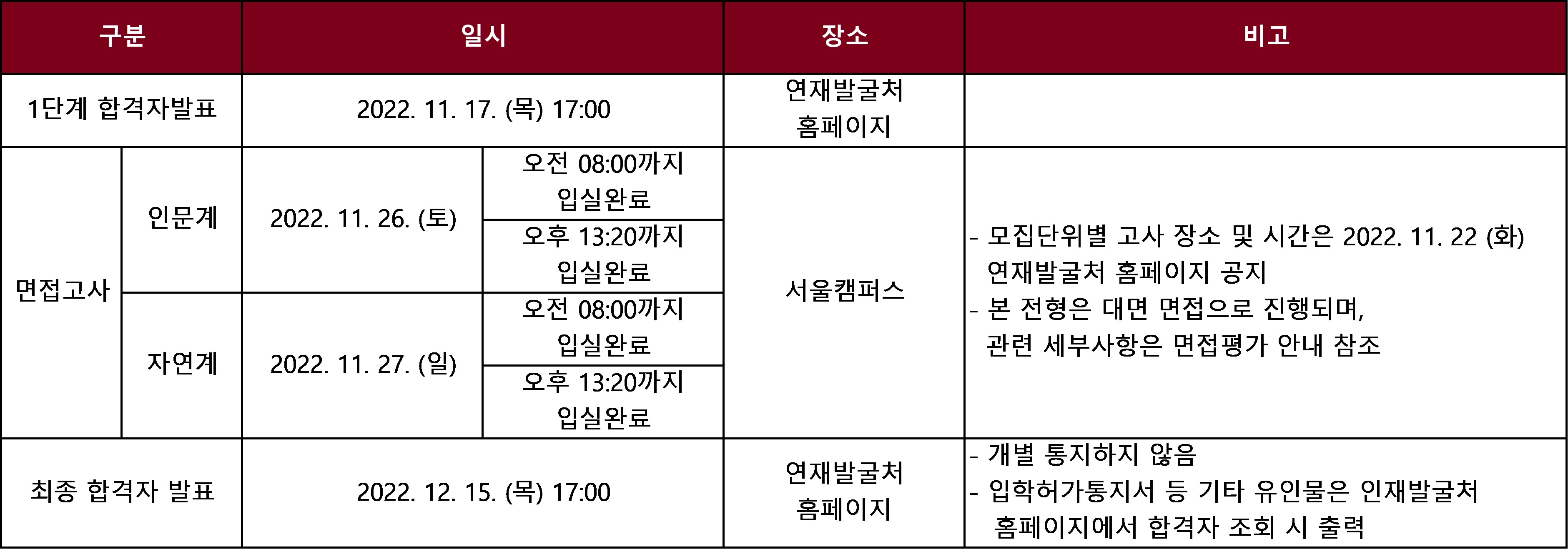 고려대학교 수시 모집
