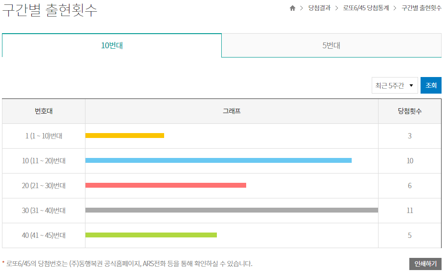 로또 당첨번호 조회