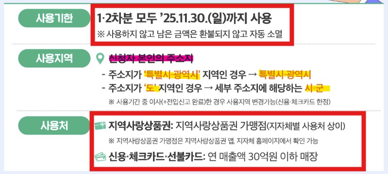 민생회복 소비쿠폰 신청 방법 (+ 지역별 사용처)