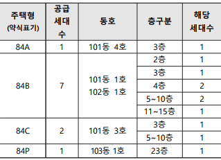 공급호수