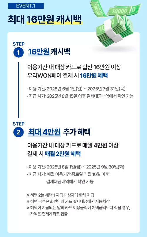2025년+6월+신용카드+우리+신규혜택+참여방법