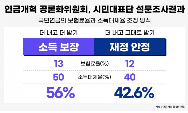 연금개혁 공론화위원회