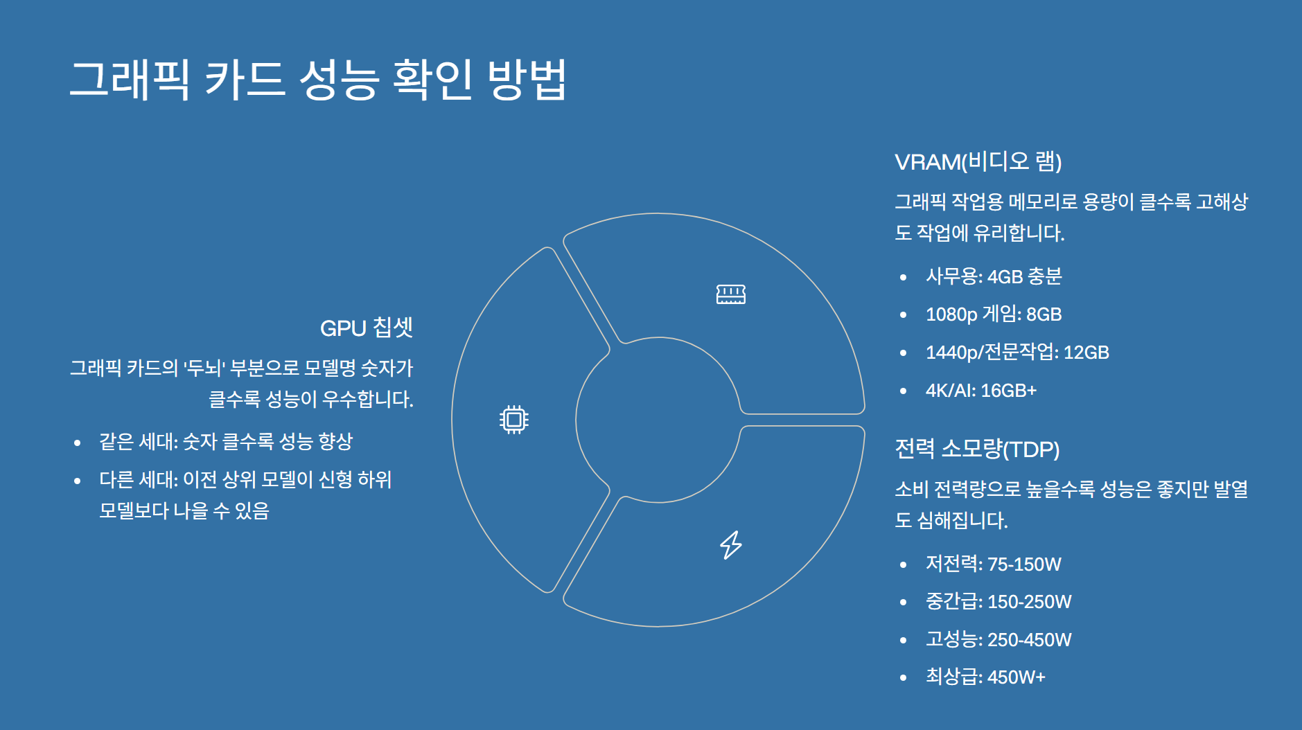 컴퓨터 PC 부품 중 '그래픽 카드'란 무엇인가요?