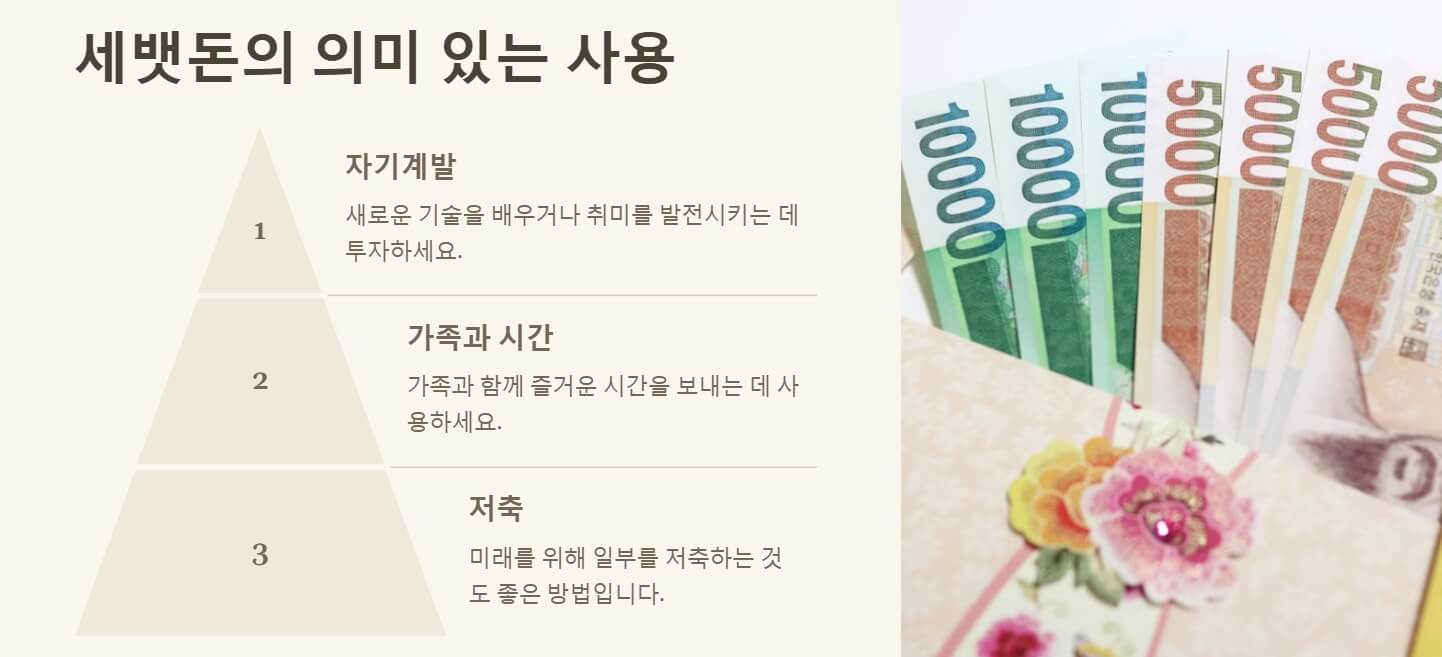 설날 세뱃돈 적정금액