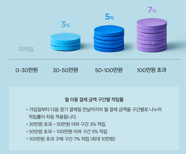 컬리멤버스 혜택