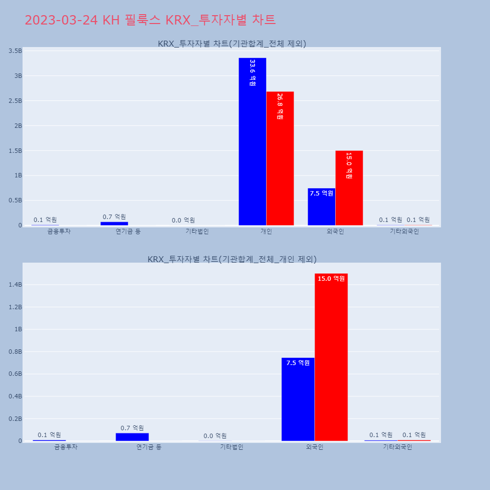 KH 필룩스_KRX_투자자별_차트