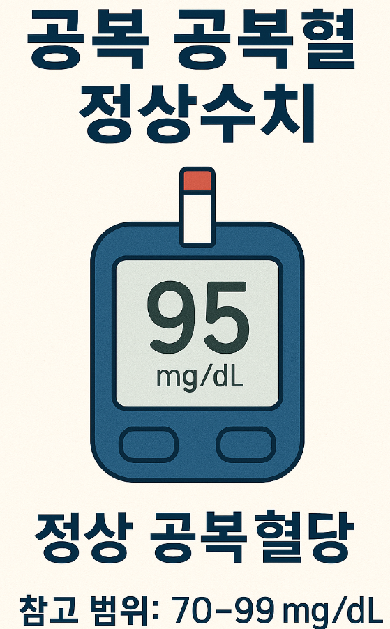공복혈당 정상수치