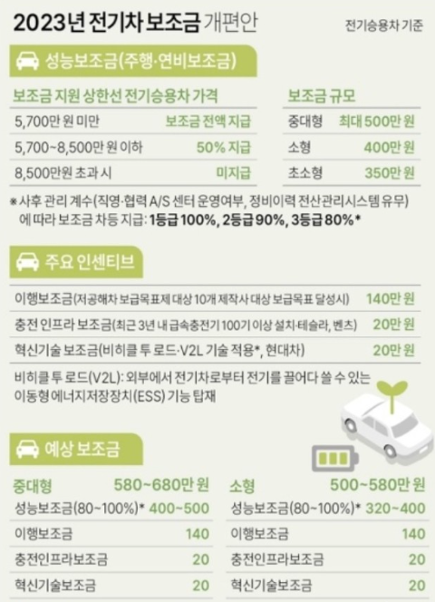 EV9 총정리