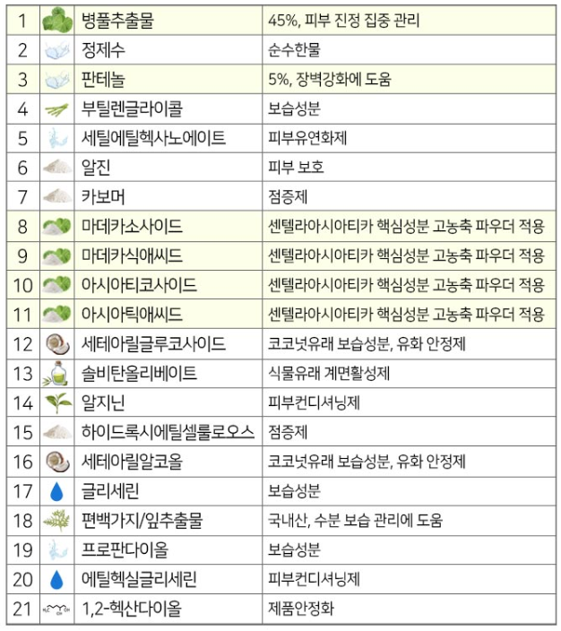 민감피부화장품