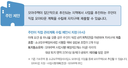 모아타운-주민제안-설명