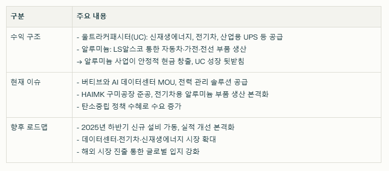 LS머트리얼즈 수익 구조와 현재 이슈