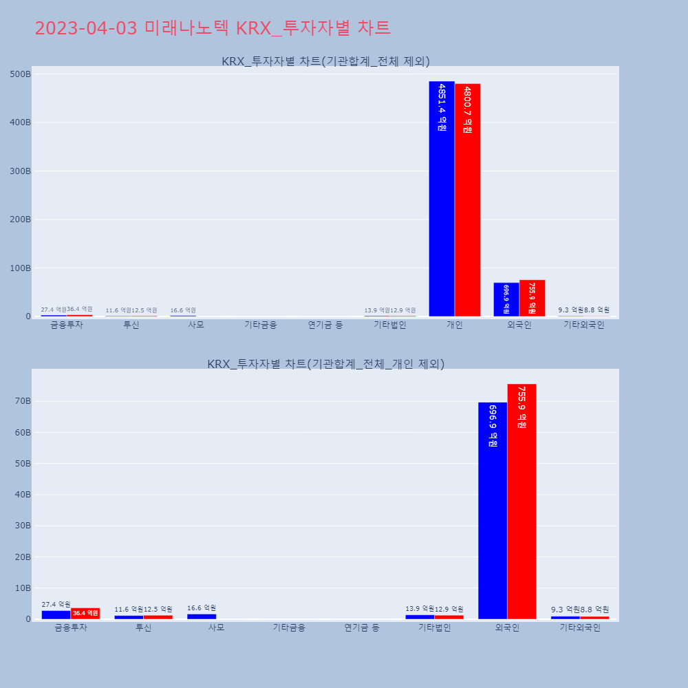 미래나노텍_KRX_투자자별_차트