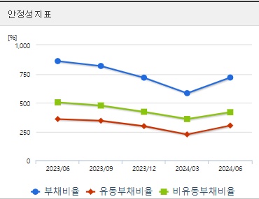 티웨이항공 주가 전망 안정성