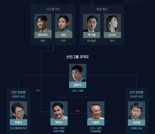 협상의 기술 드라마