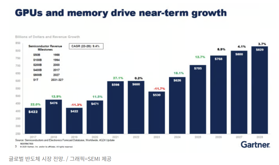 HBM 시장 성장 전망
