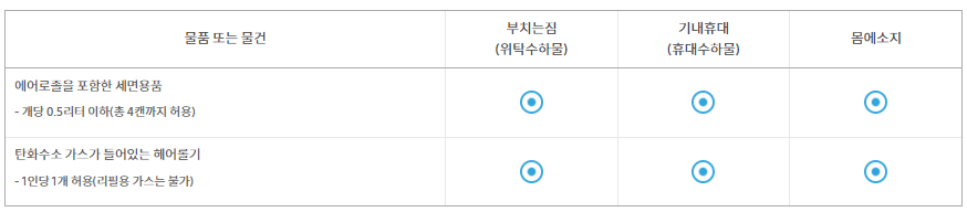 항공365-이미용품