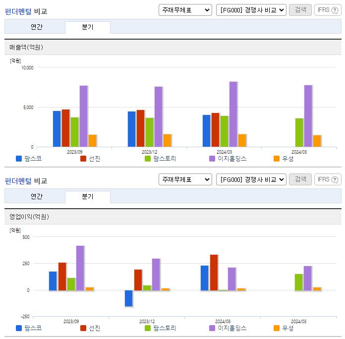 팜스코_업종분석