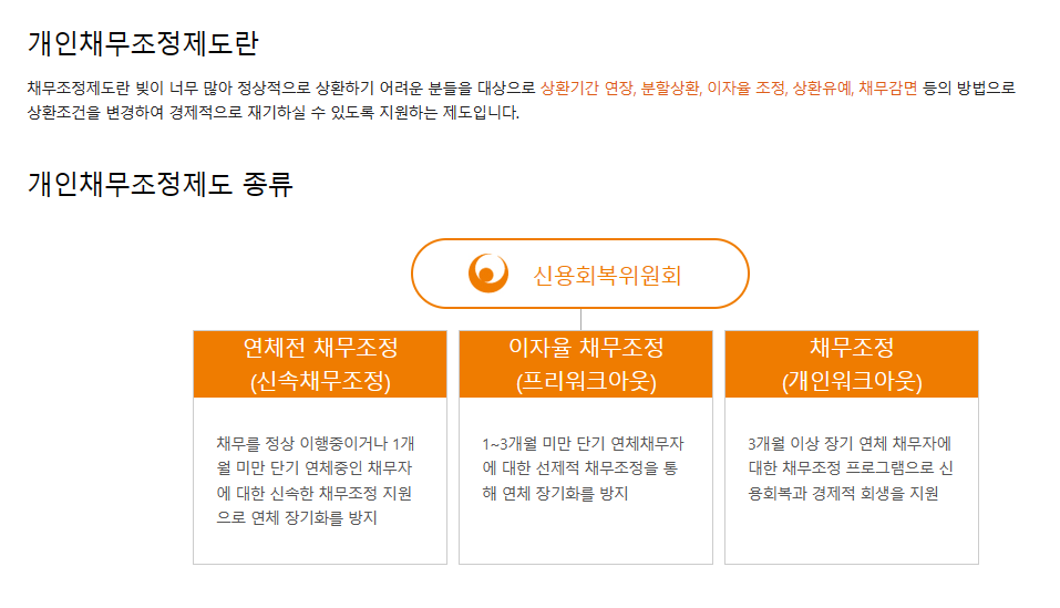 개인채무조정제도 안내