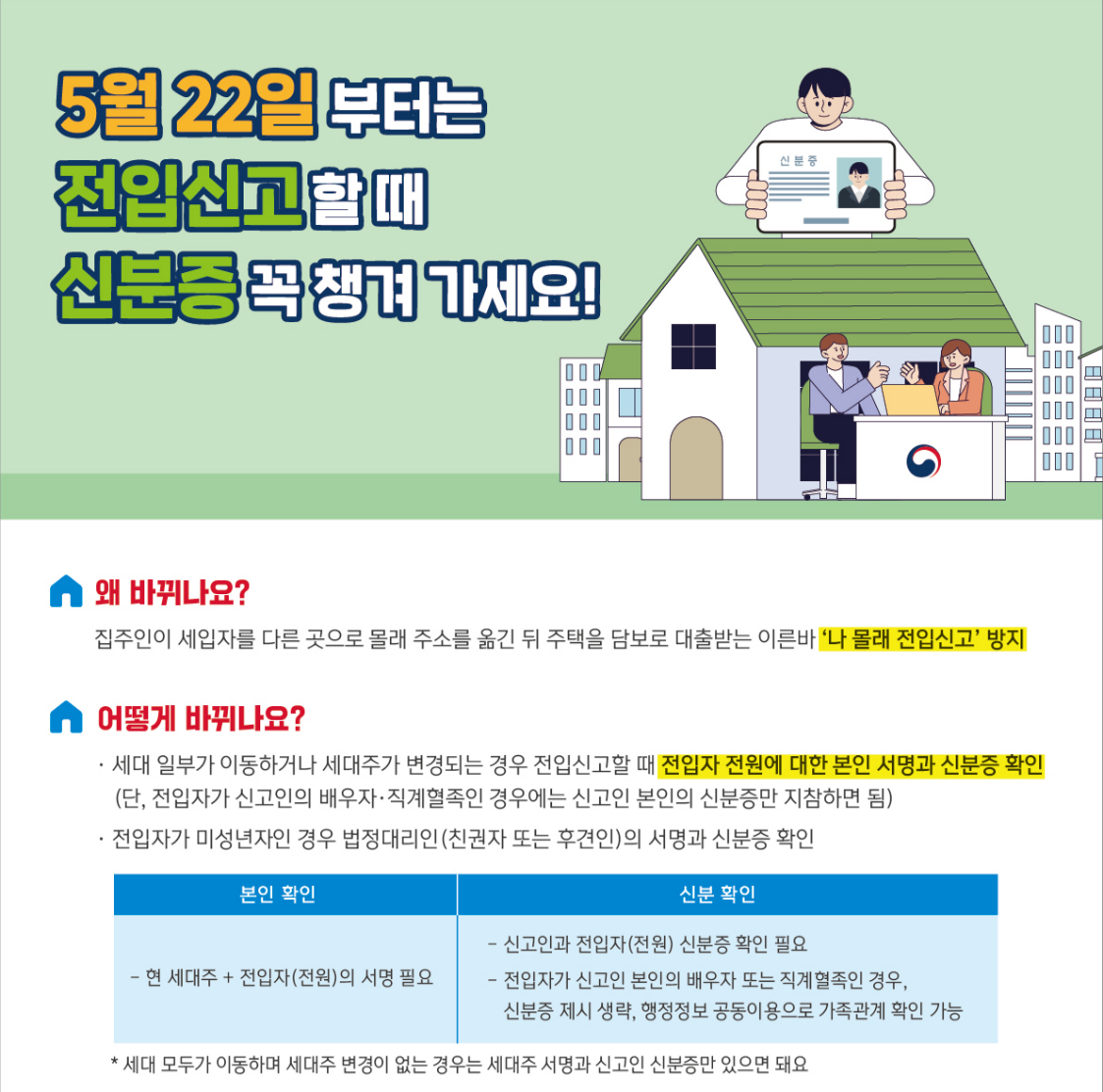 전입신고 필요서류 준비물 동거인 세대주확인(출처-행정안전부)