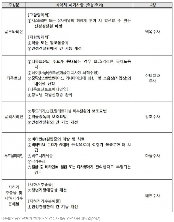 수액 주사 효능