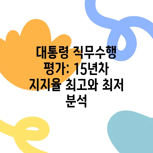 대통령 직무수행 평가: 15년차 지지율 최고와 최저 분석