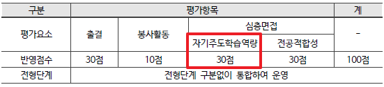 단대소고 vs 선린인터넷고, 입학전형 비교