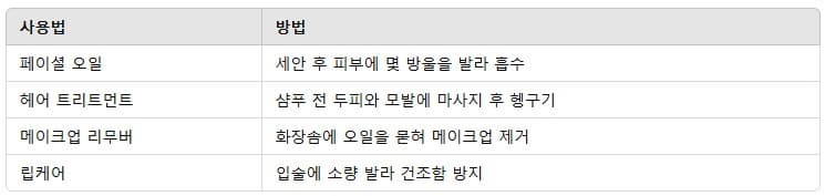 호호바 오일 활용법
페이셜 오일: 세안 후 피부에 몇 방울을 발라 흡수
헤어 트리트먼트: 샴푸 전 두피와 모발에 마사지 후 헹구기
메이크업 리무버: 화장솜에 오일을 묻혀 메이크업 제거
립케어: 입술에 소량 발라 건조함 방지