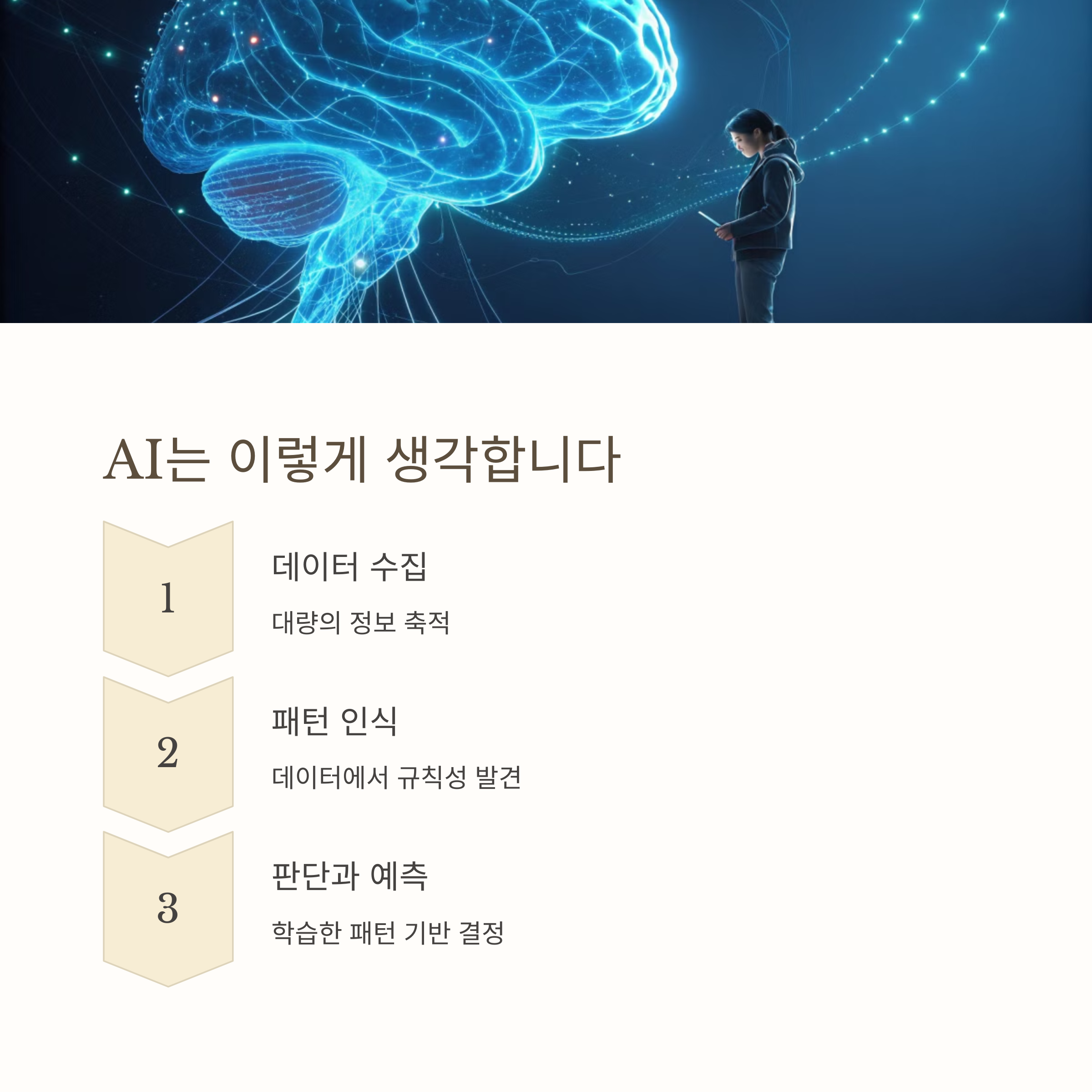 ์ธ๊ณต์ง๋ฅ ๊ฐ๋
์๋ฒฝ ์ ๋ฆฌ! ์ด๋ณด์๋ฅผ ์ํ ๊ฐ์ด๋