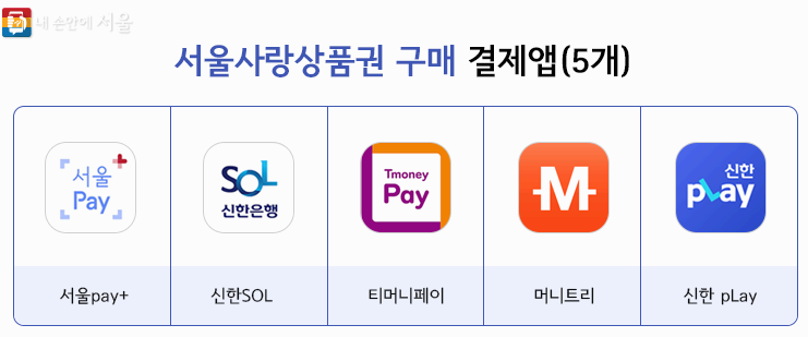 서울사랑상품권