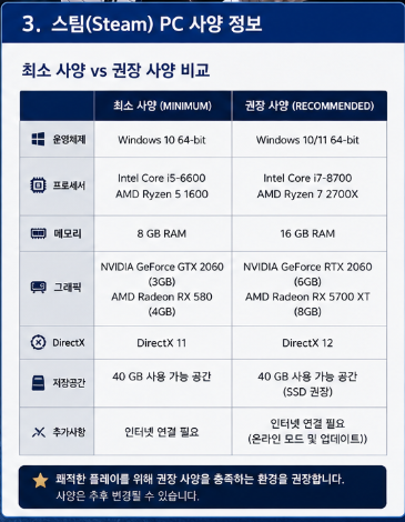 프로야구스피리츠 2026 스팀 최소 사양과 권장 사양 비교