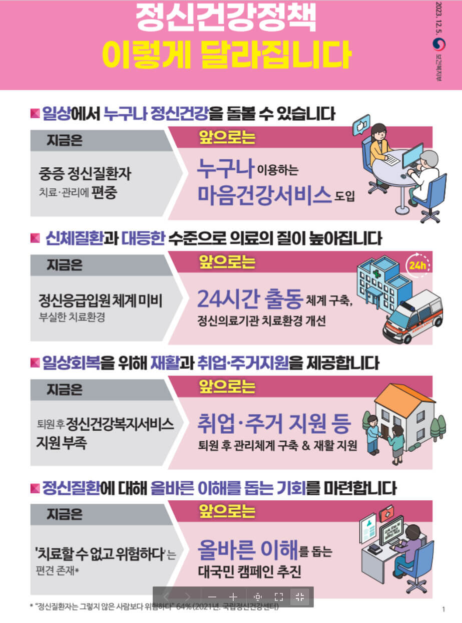 정신건강정책