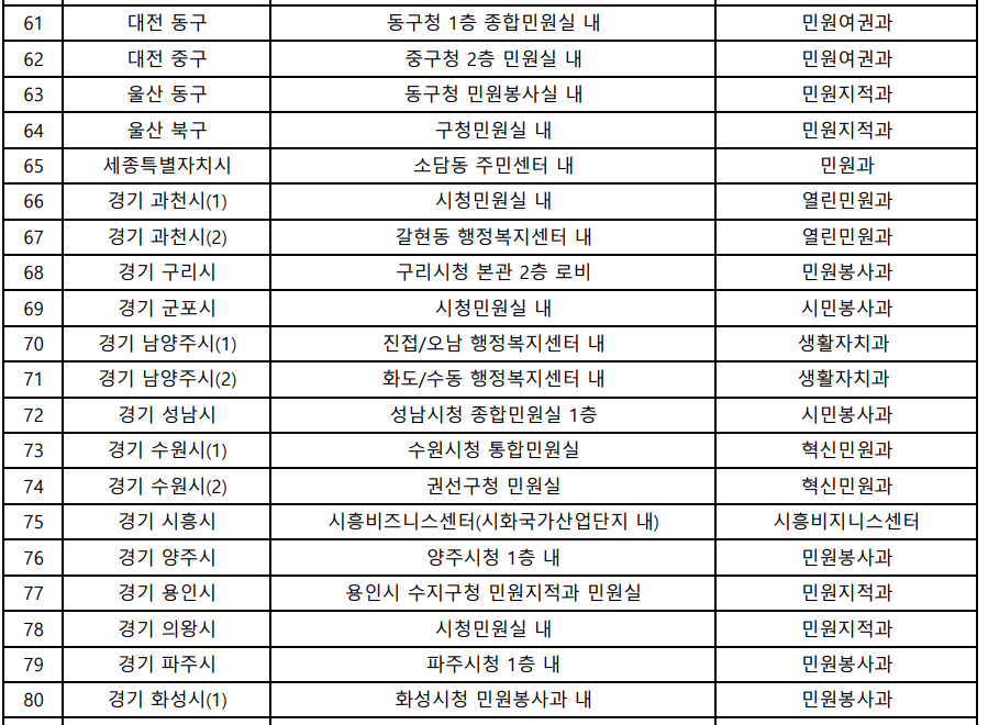 법인인감증명서 무인발급기 위치