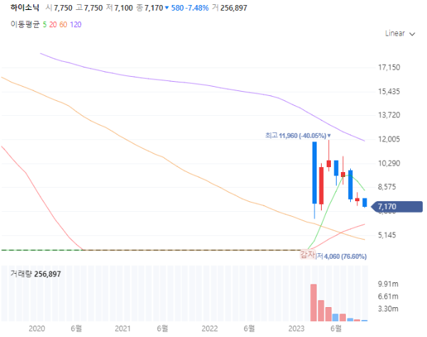 카메라관련주대장주수혜주TOP5_하이소닉