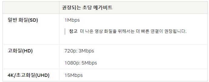 넷플릭스 화질 설정