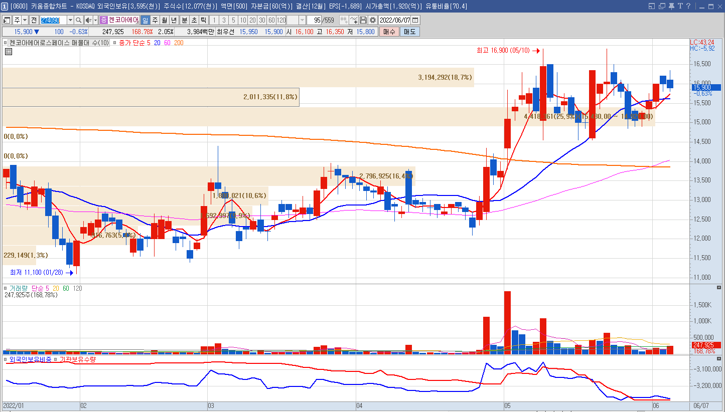 우주항공 관련주 켄코아에어로스페이스