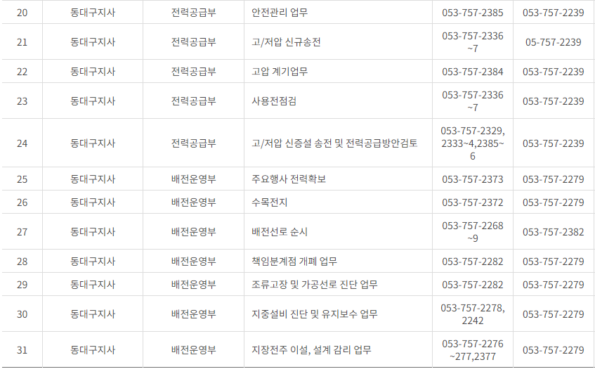 한국전력공사 대구·경북 사업소 고객센터 전화번호 (한전 콜센터 연락처)