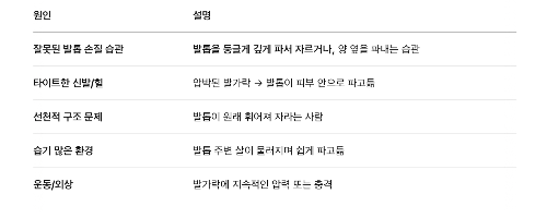 내성 발톱의 원인